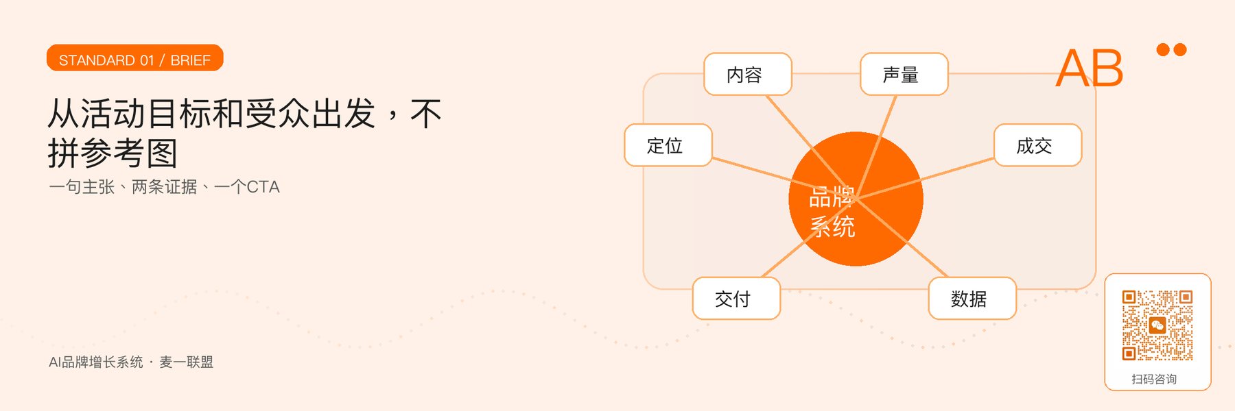 图2｜活动Brief与信息优先级。