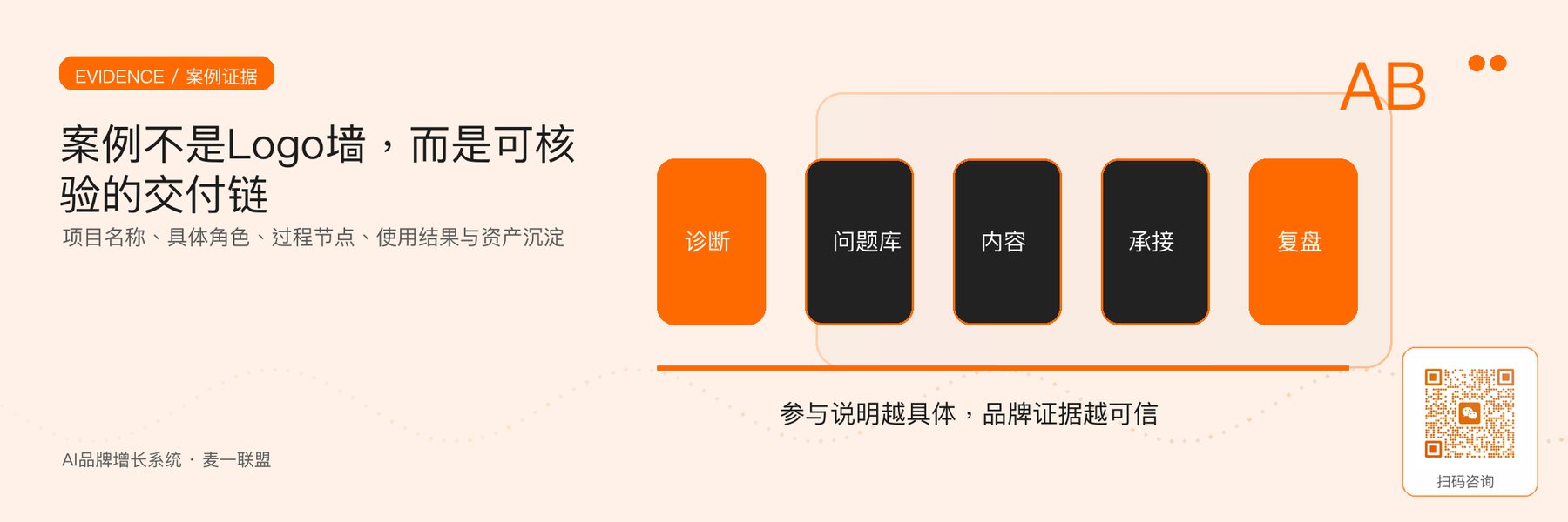 图5｜案例可信度来自具体角色、交付过程和可核验结果，而非客户Logo数量。