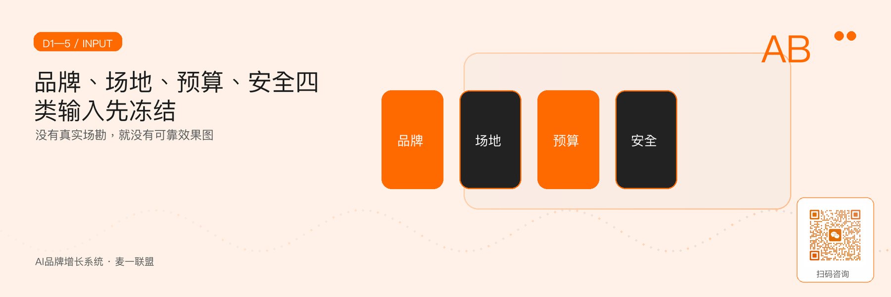 图2｜brief与场勘需要冻结的四类输入。