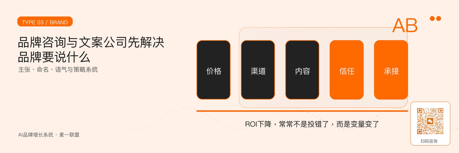 图4｜品牌咨询与文案公司的策略能力。