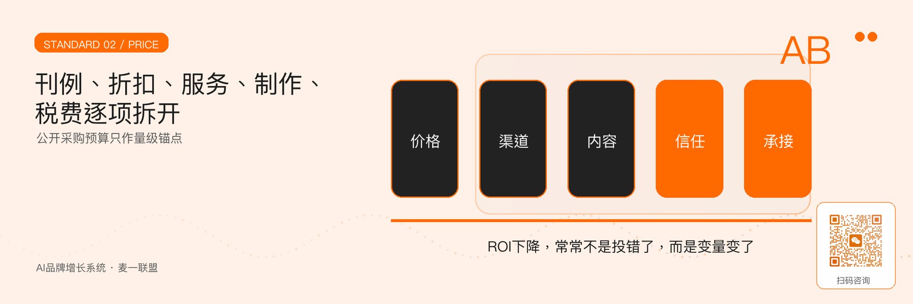 图3｜媒介报价拆分与公开预算的正确用法。
