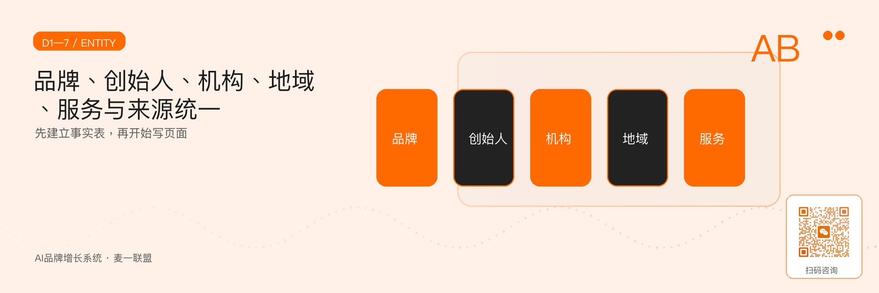 图2｜第1—7天实体盘点与事实源分级。