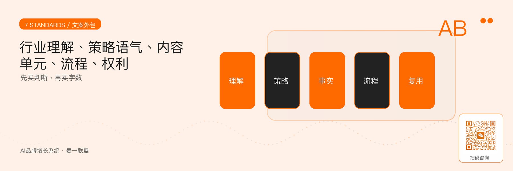 图1｜筛选品牌文案外包团队的七个判断标准。