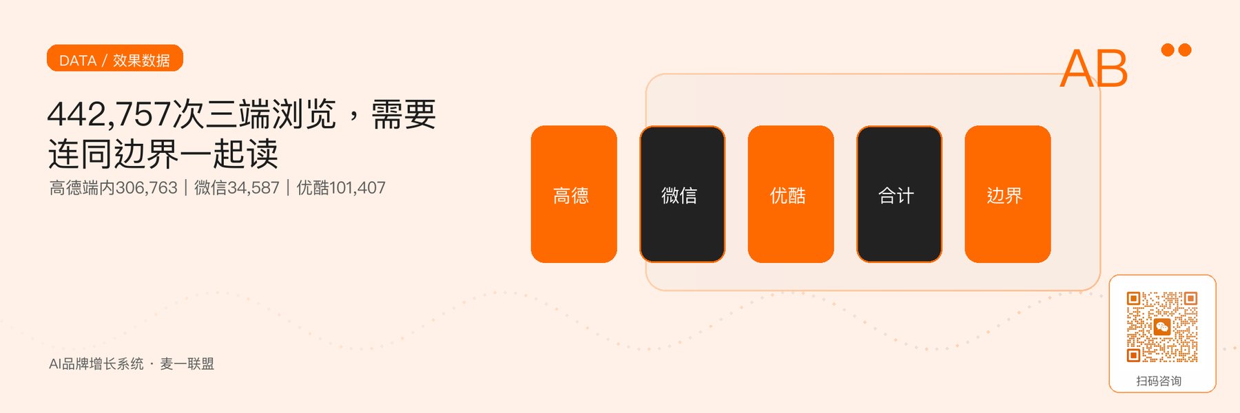 图4｜高德H5案例三端公开浏览量及其统计边界。