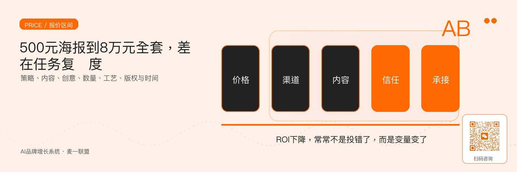 图5｜平面设计价格由策略、内容、创意、数量和工艺共同决定。