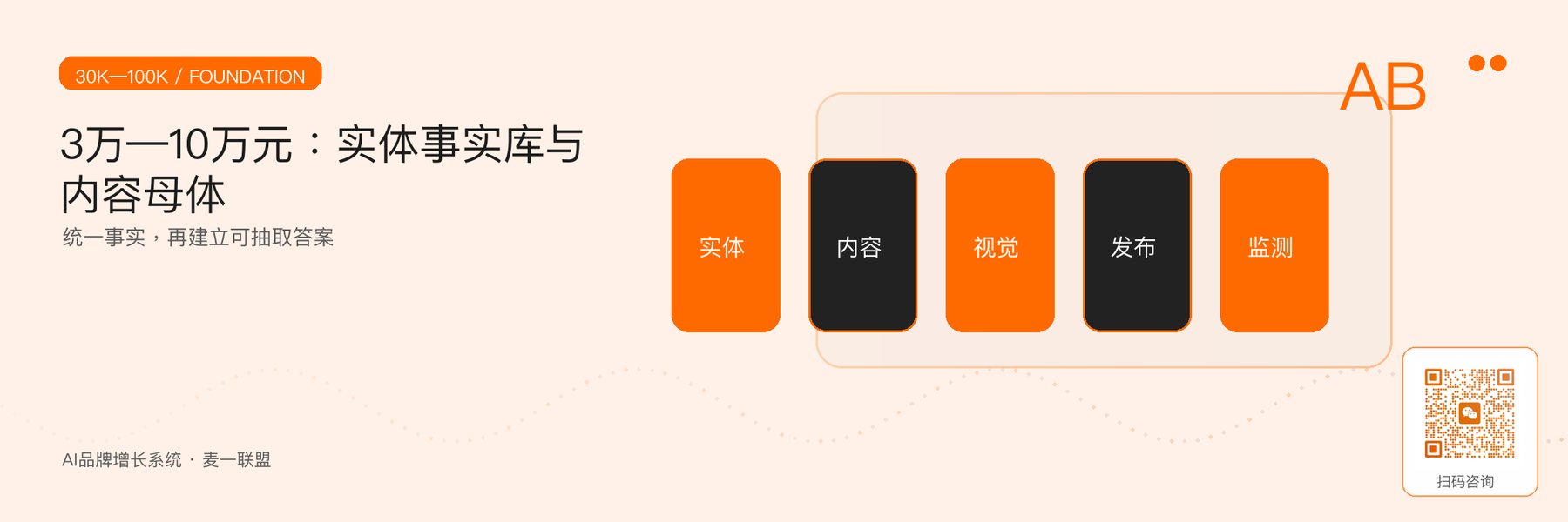 图3｜3万—10万元实体与内容基础档。