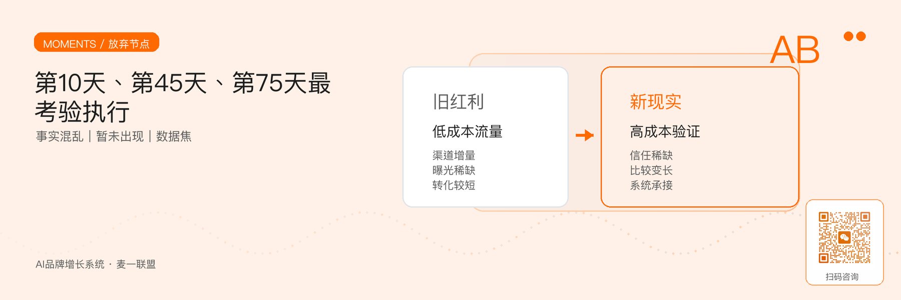 图6｜项目最容易提前放弃的三个时间点与应对原则。