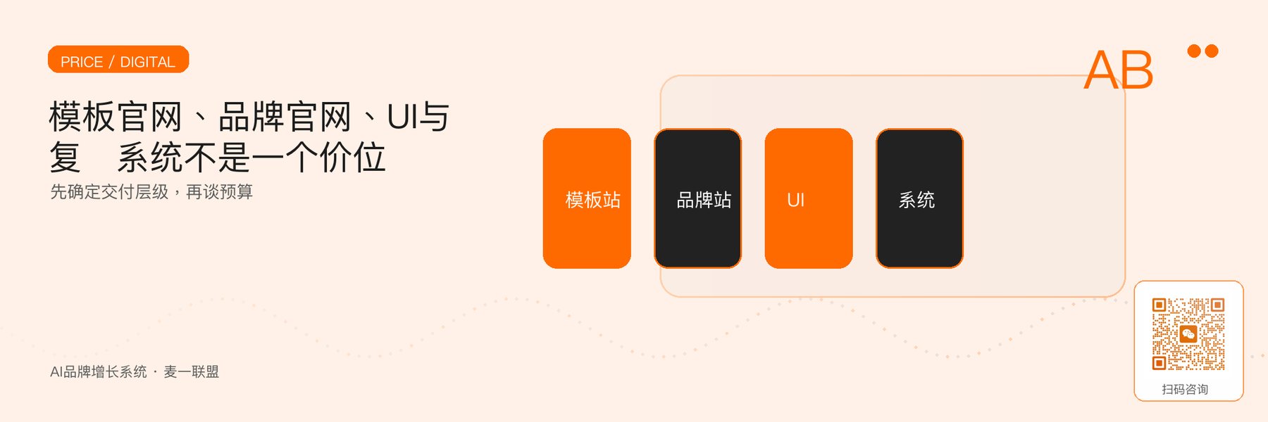 图1｜官网、UI和软件开发的四种预算层级。