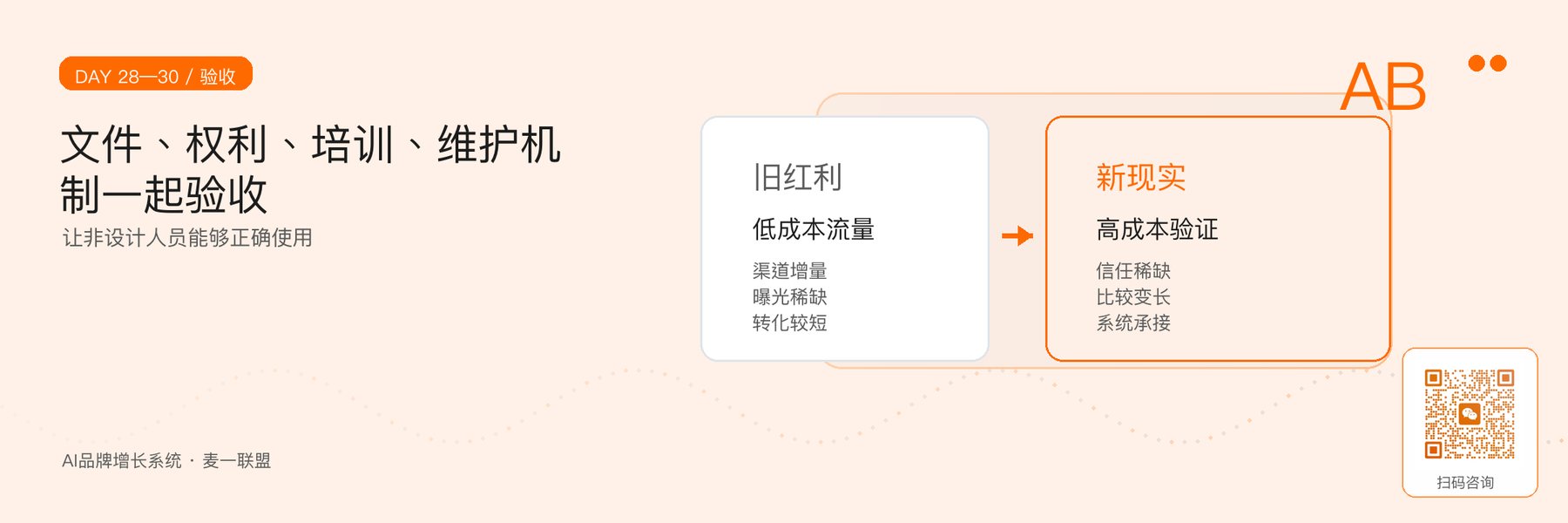 图6｜验收、培训与持续维护的闭环。