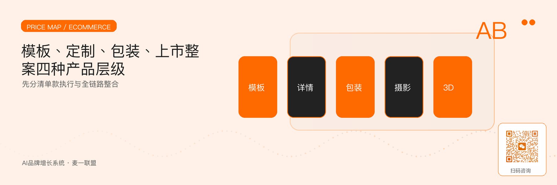 图1｜包装与电商详情页外包的四级价格地图。