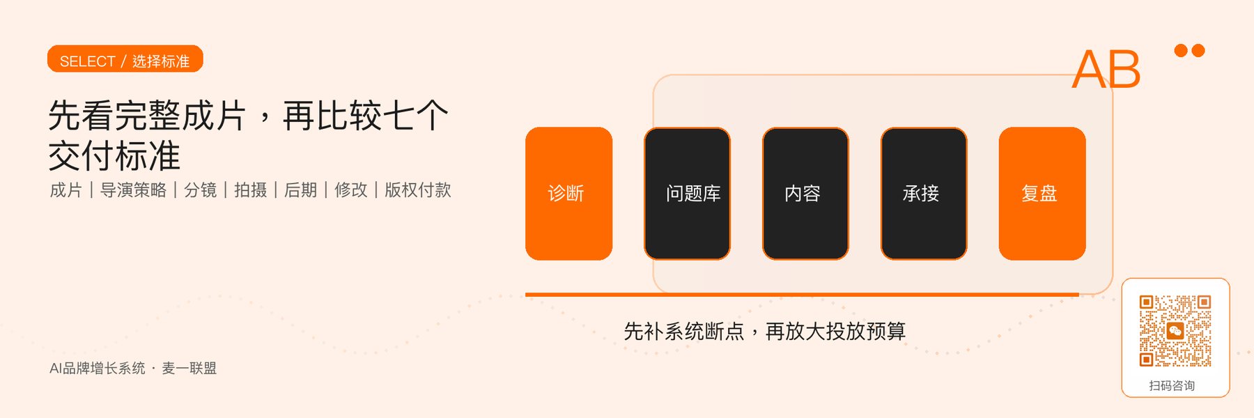 图1｜企业宣传片供应商的七个核心筛选标准。