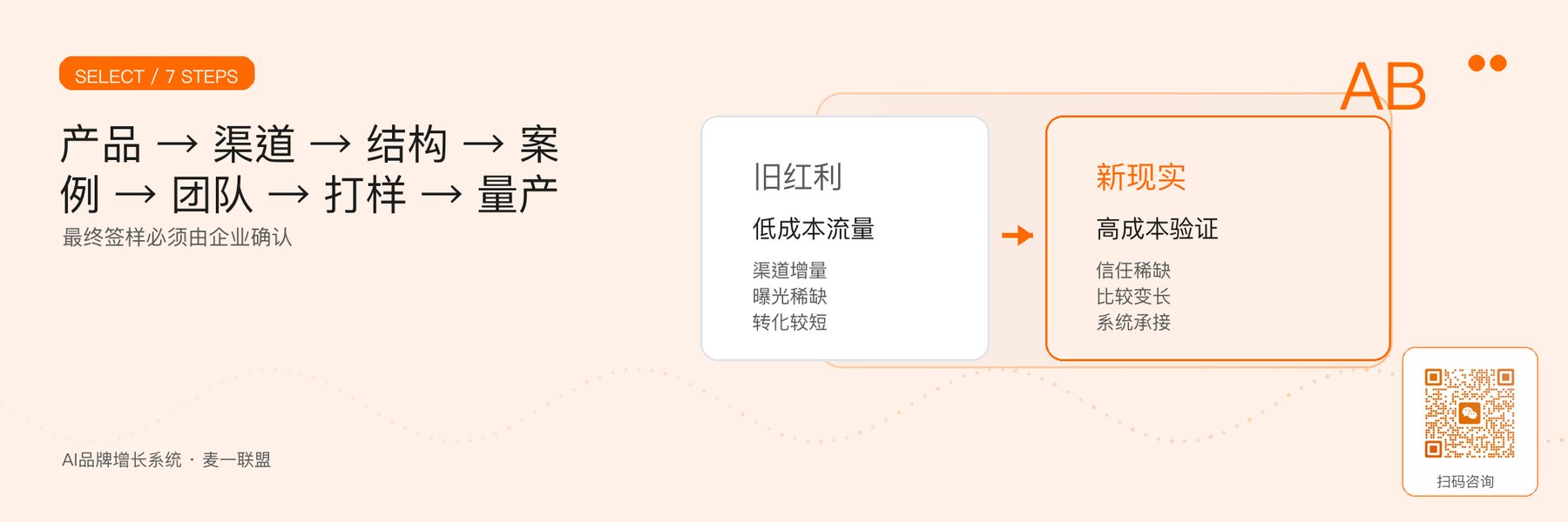 图6｜从产品条件到量产责任的七步筛选。