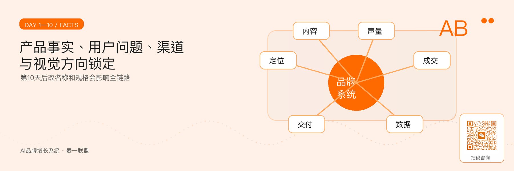 图2｜产品事实、用户问题与视觉方向闸门。