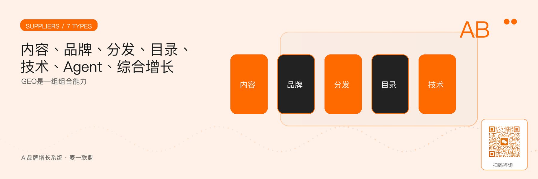 图1｜GEO与AI获客供应商的七种类型。
