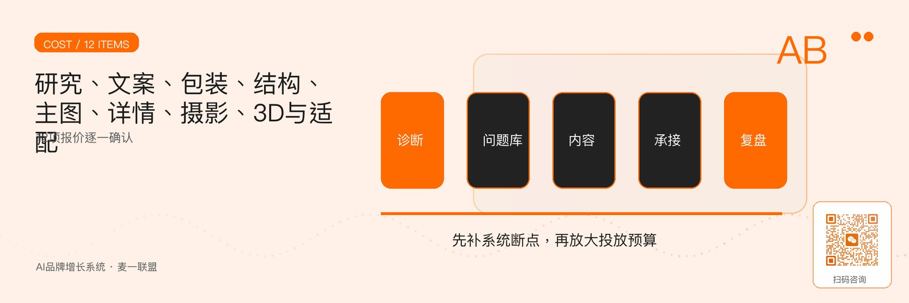 图5｜包装与详情页项目的12项报价清单。