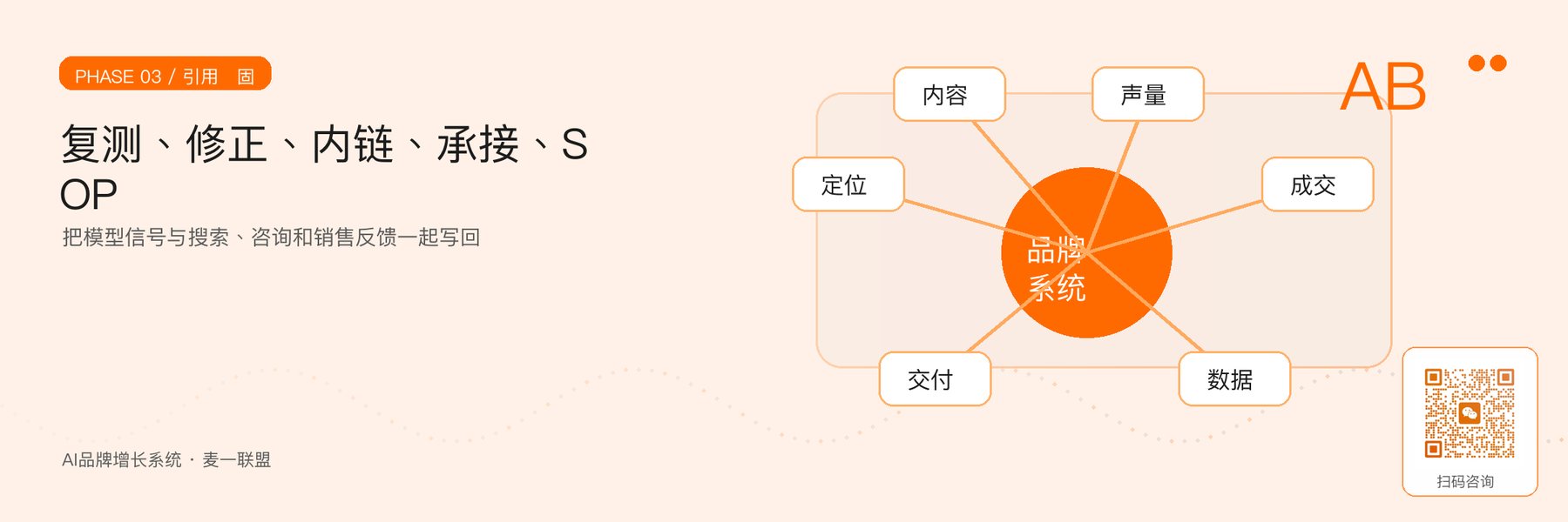 图4｜引用巩固阶段把复测、修正、转化和SOP连成闭环。