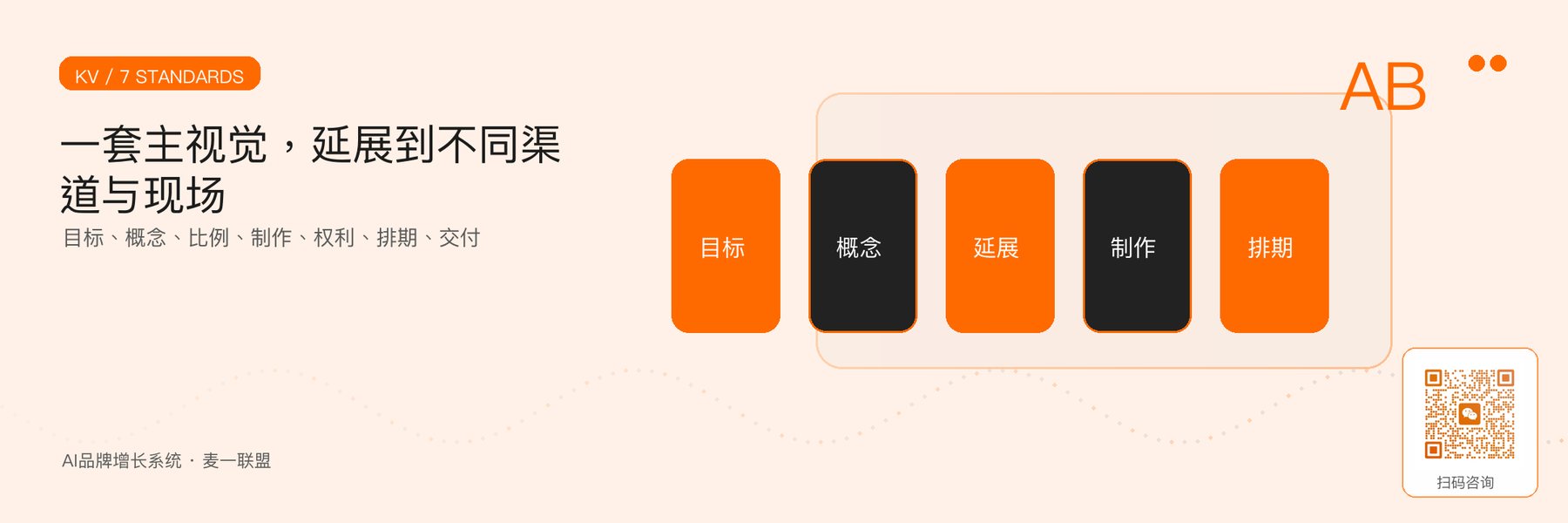 图1｜KV项目从主视觉母体到多渠道交付的七个判断点。