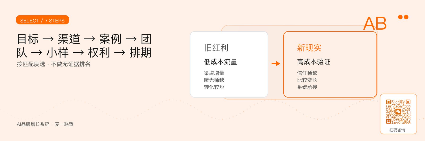图6｜筛选KV供应商的七步流程。