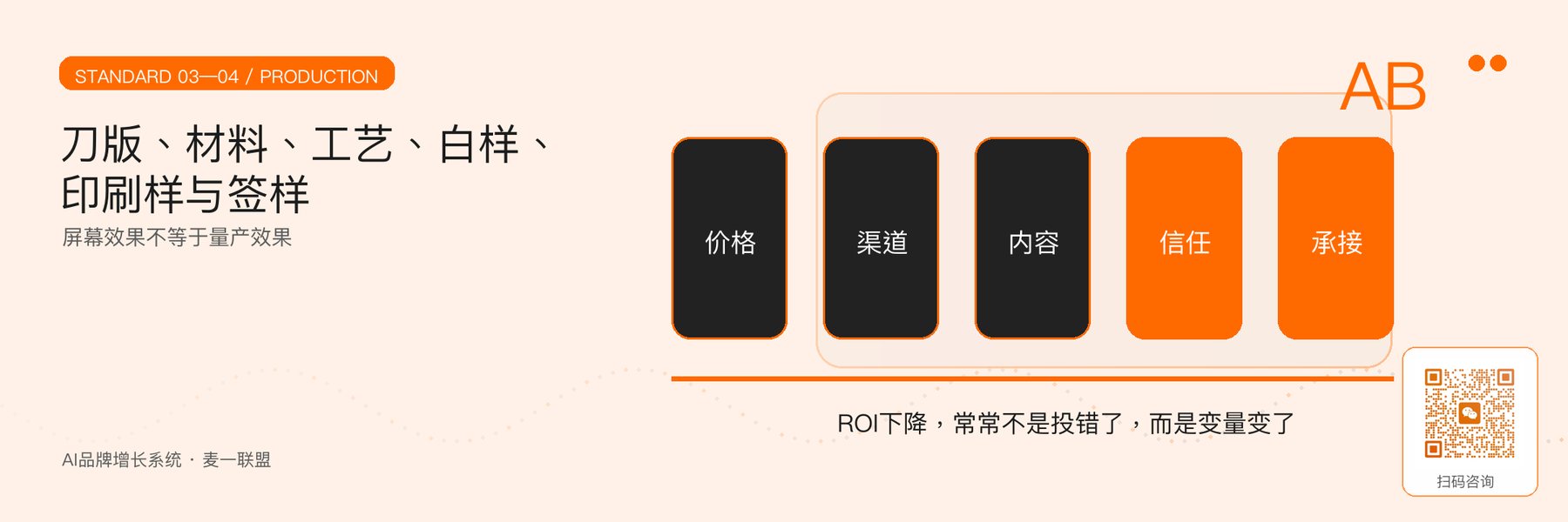 图4｜从刀版到白样、印刷样和量产签样。