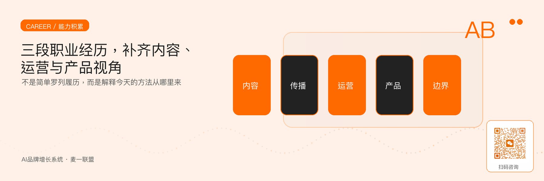 图3｜职业经历形成的五类能力：内容、传播、运营、产品与专业边界。