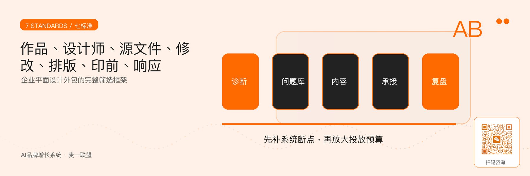 图1｜平面设计外包供应商的七个筛选标准。