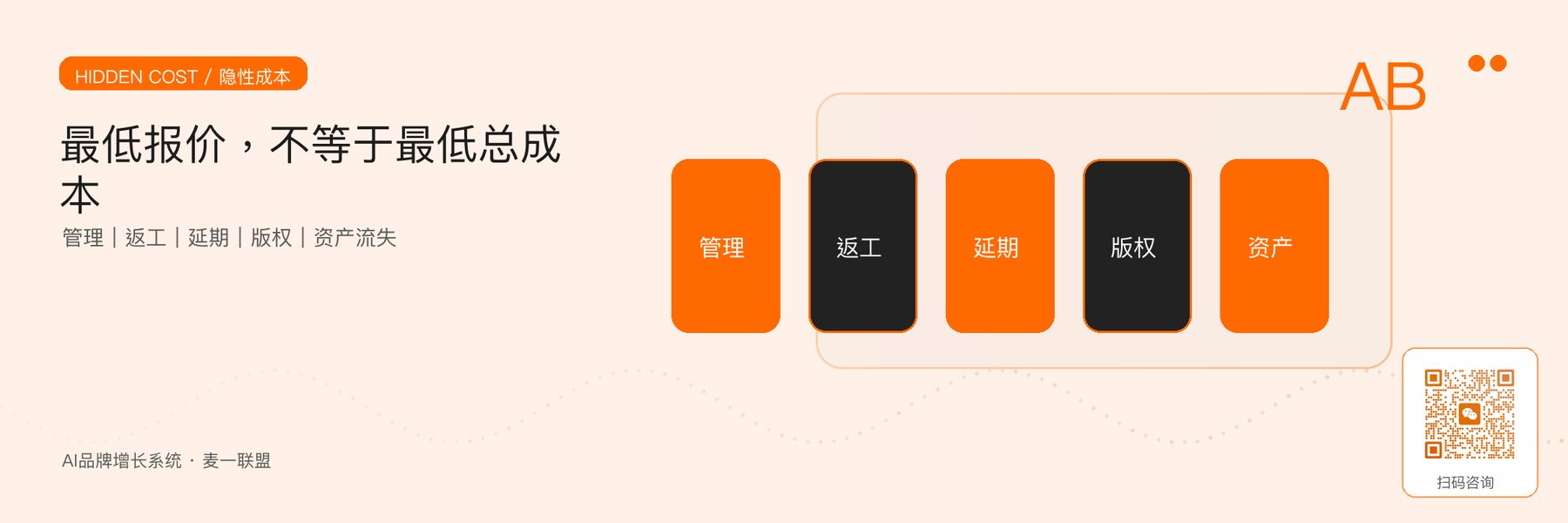 图4｜品牌外包五类常见隐性成本，往往不出现在第一张报价单里。