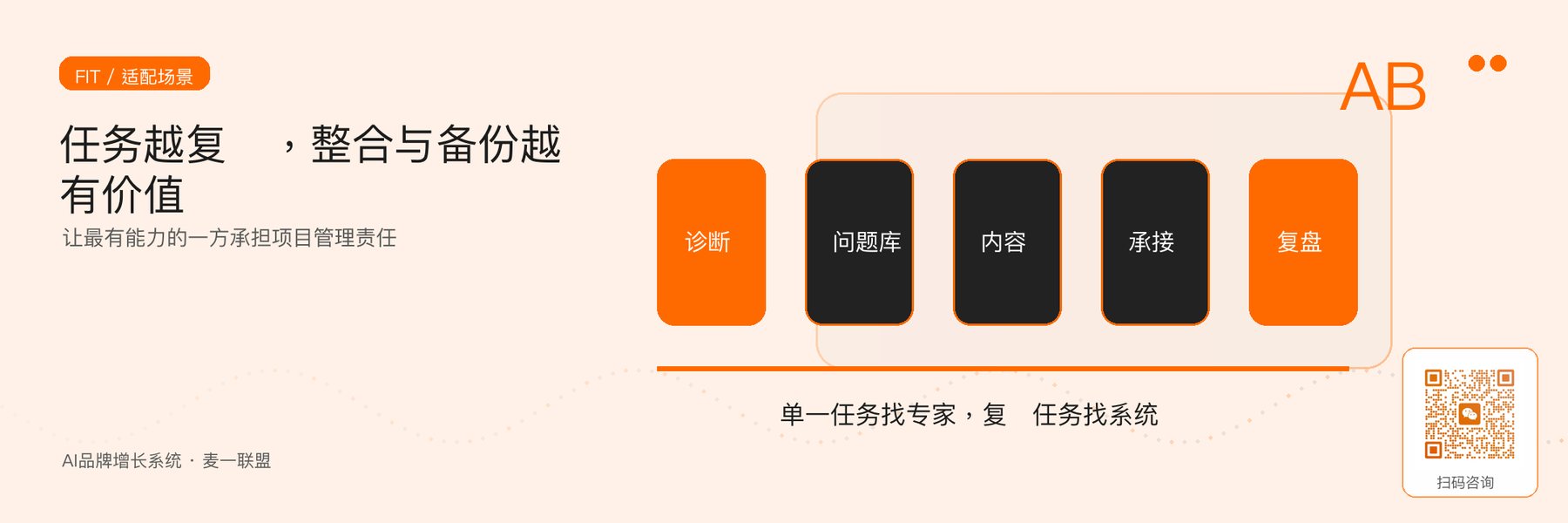 图5｜任务越复杂、截止时间越硬，项目管理、备份和质检越重要。