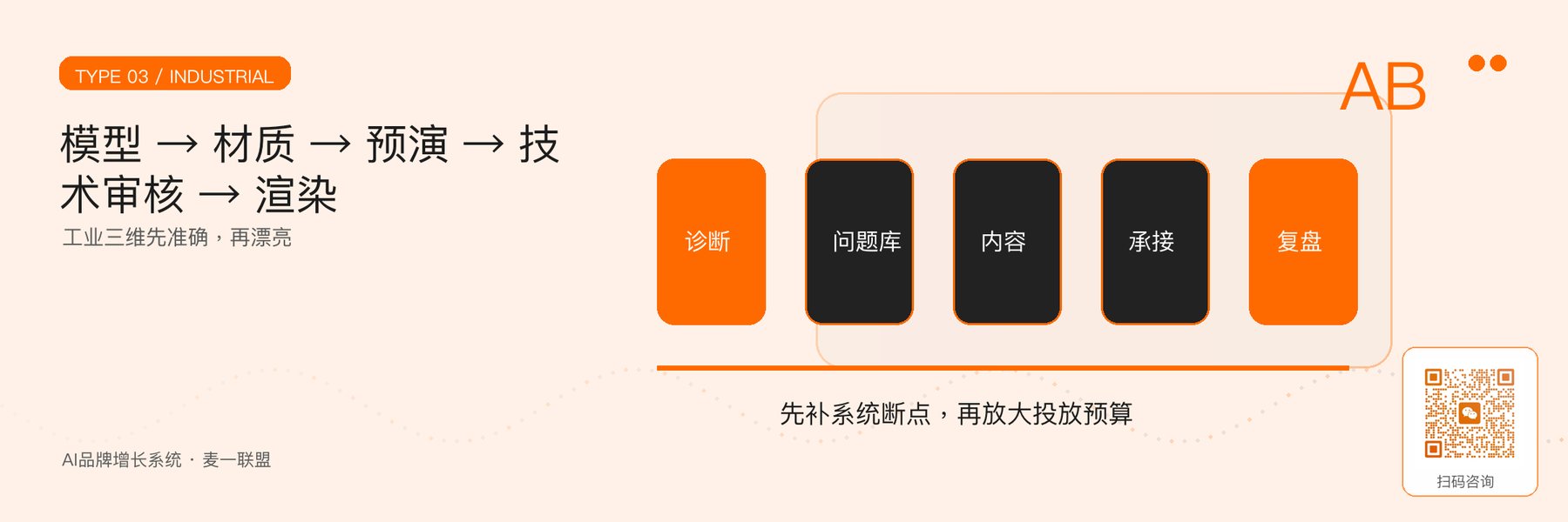图3｜工业三维从模型到技术审核的生产链。