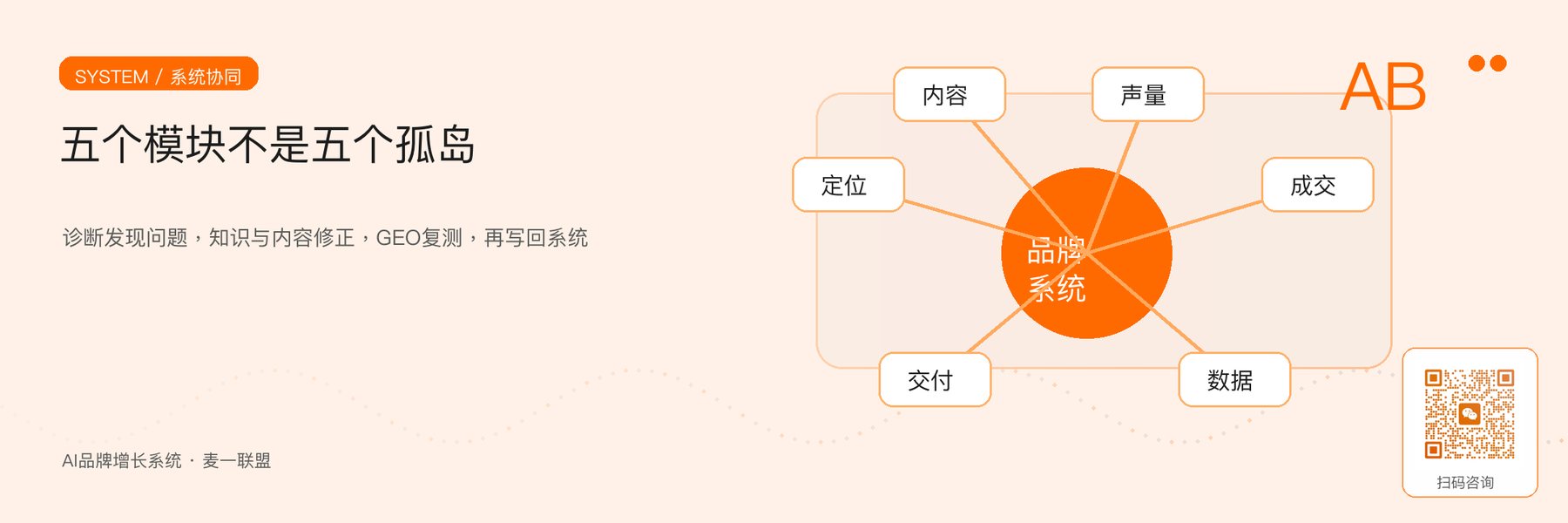 图4｜系统闭环：复测结果持续写回事实、内容与工作流。