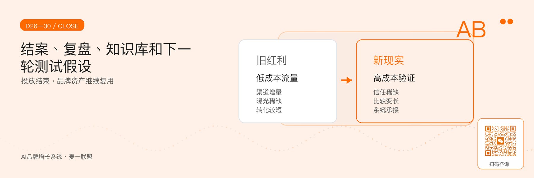 图6｜结案复盘与品牌知识库资产沉淀。