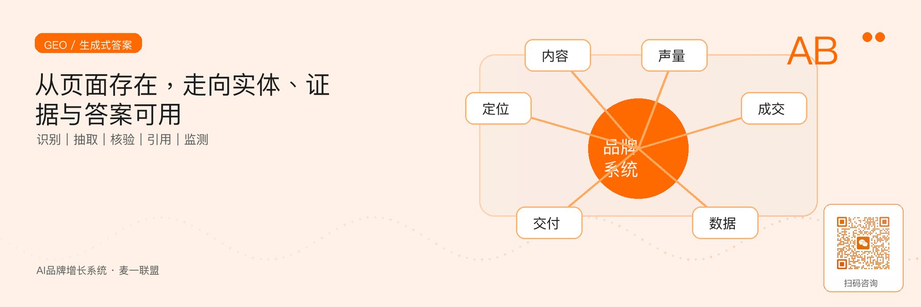 图3｜GEO围绕实体、答案、证据、引用和监测建设。