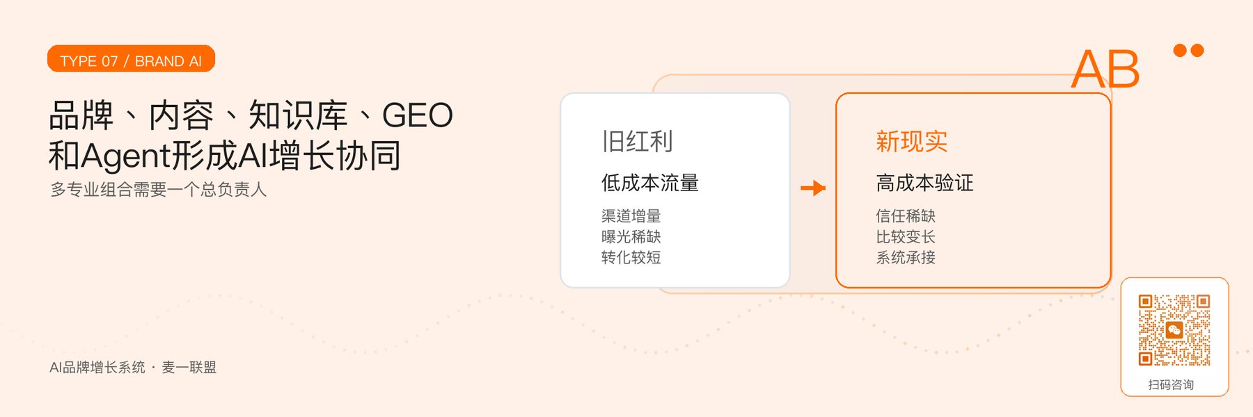 图6｜AI品牌增长综合统筹的多专业协作。