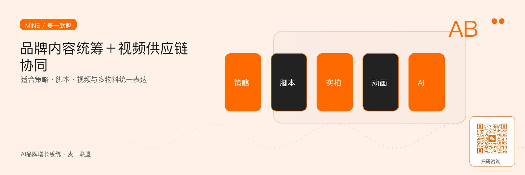 图5｜麦一联盟在视频项目中的品牌内容与供应链协同角色。