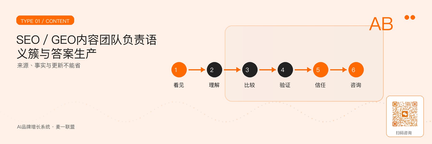 图2｜SEO／GEO内容团队的能力与边界。