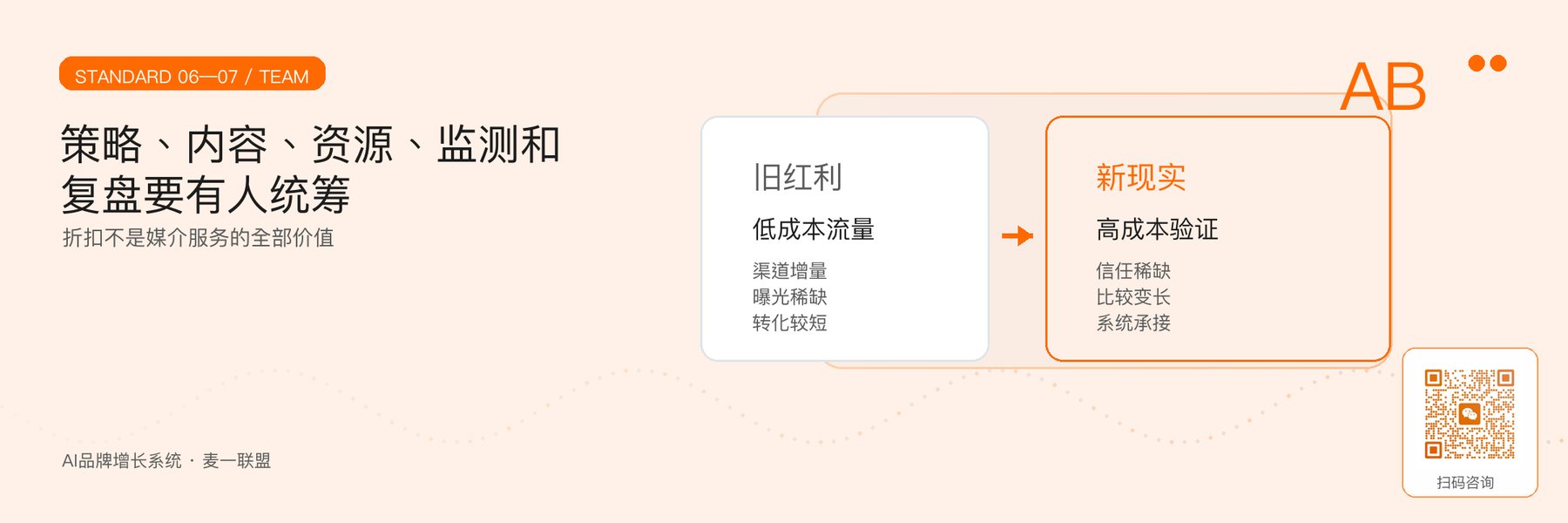 图6｜媒介策略、内容、资源与复盘的协同团队。