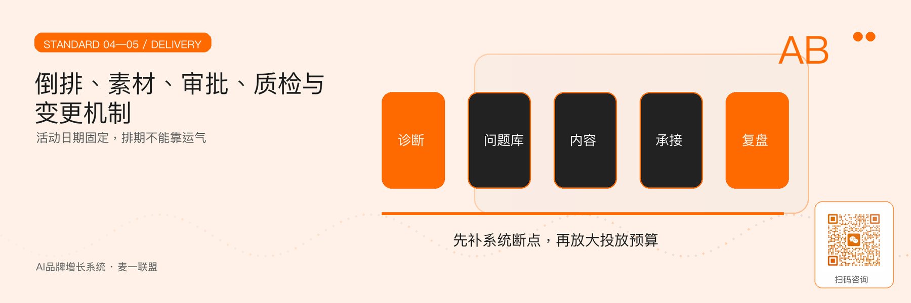 图5｜倒排计划、素材与版本控制。