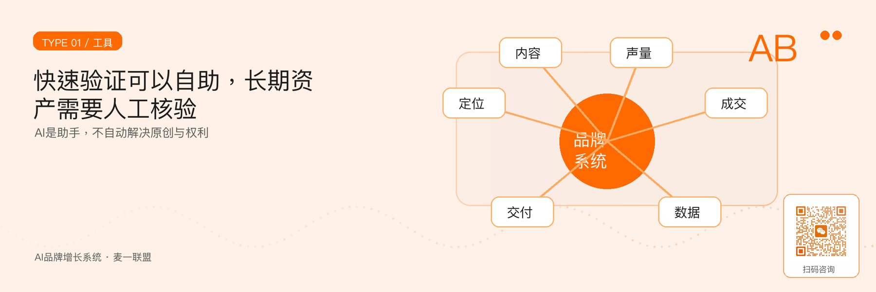图2｜模板与AI工具在品牌识别中的合理边界。