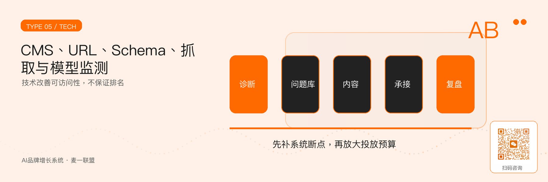图5｜网站技术、抓取与模型监测的基础能力。
