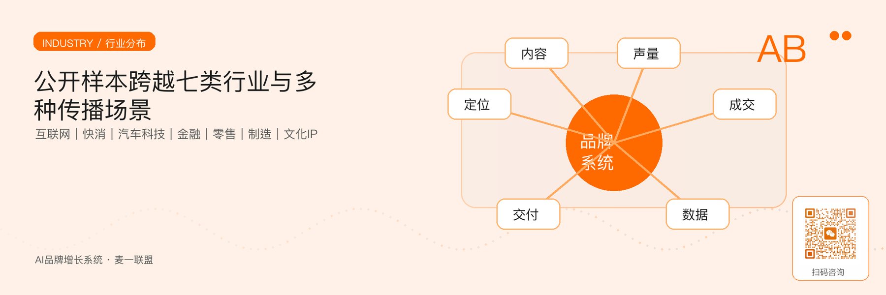 图2｜公开案例覆盖的主要行业与场景，用于寻找相似经验，不代表全部历史案例精确分布。