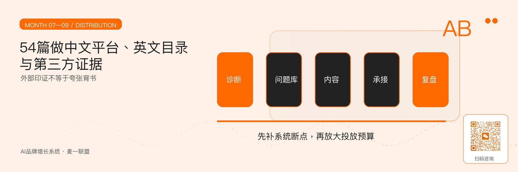 图5｜54篇中文平台、英文目录与第三方证据分发。