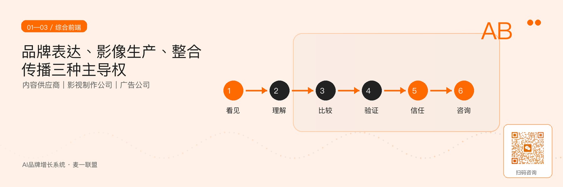 图2｜品牌内容、影视制作与广告公司分别主导不同环节。