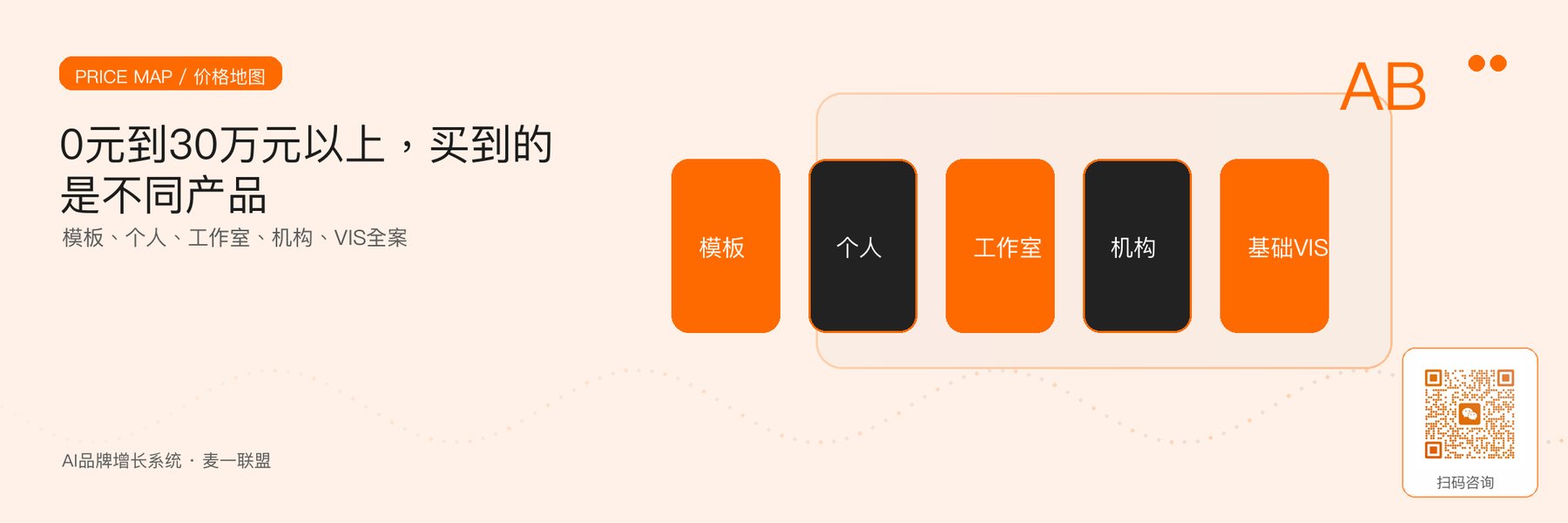 图1｜2026年Logo与VIS设计的五级价格地图。
