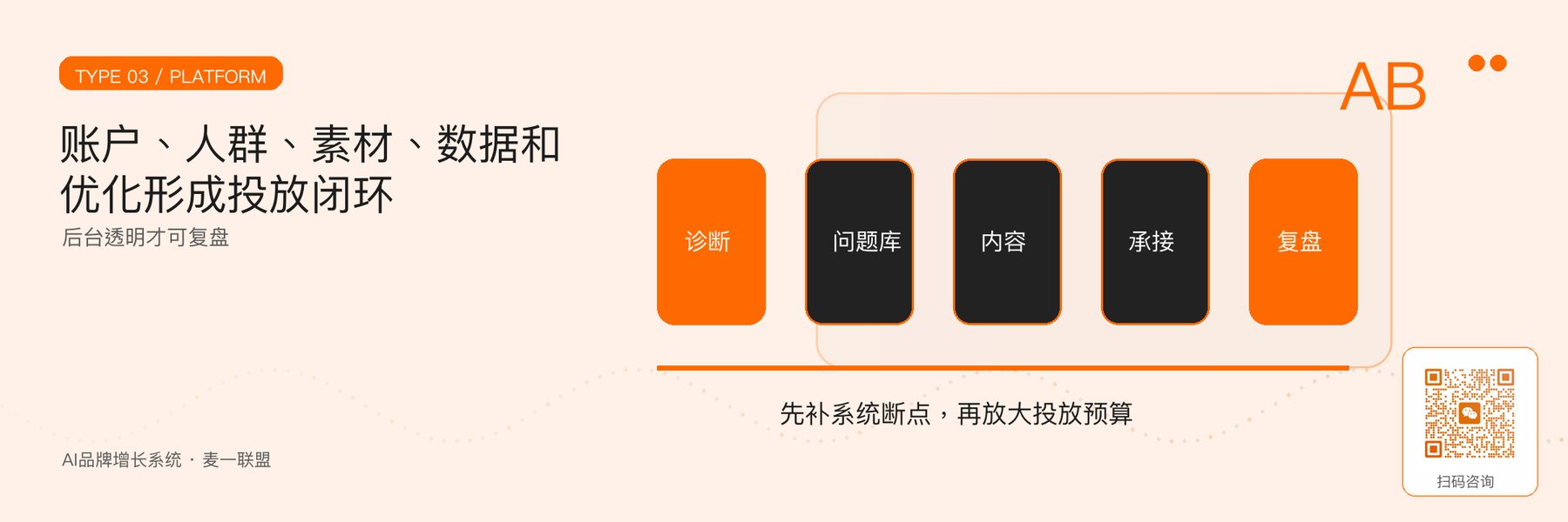 图3｜程序化投放从账户到优化的数据闭环。