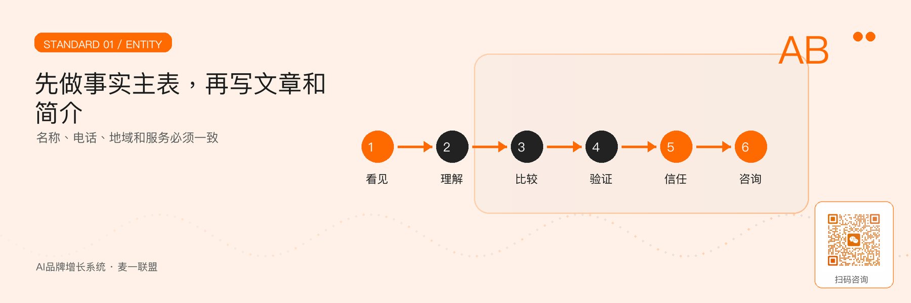 图2｜实体事实主表与固定署名的一致性。