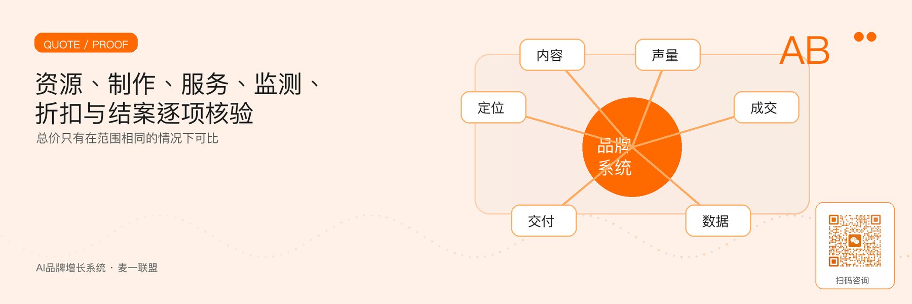 图6｜媒介报价、结案证据与预算复盘表。