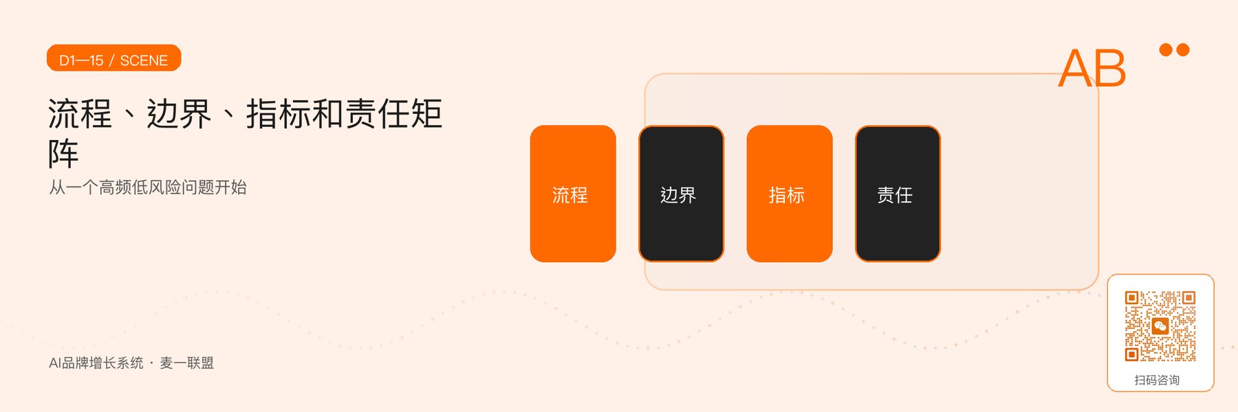图2｜第1—15天场景、流程、边界、指标与责任。