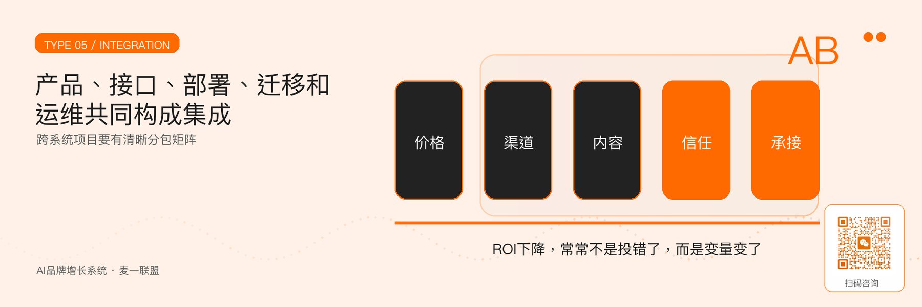 图5｜行业系统集成的产品、接口、部署与运维责任。