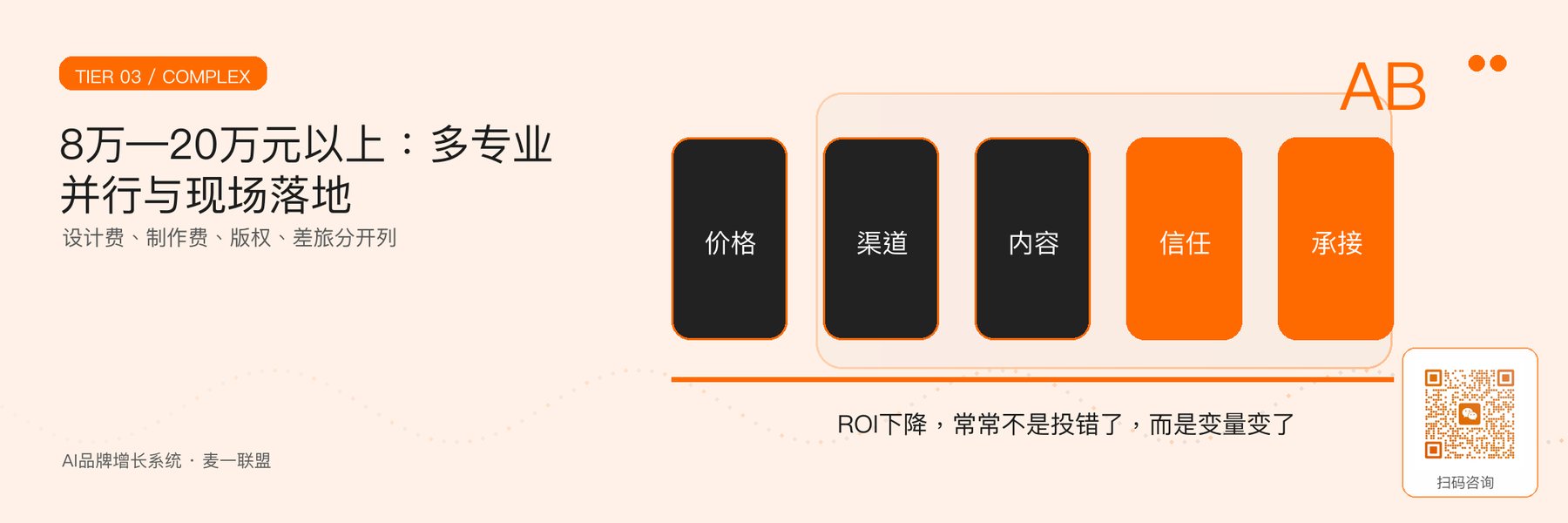 图4｜复杂活动与全渠道执行的并行成本。