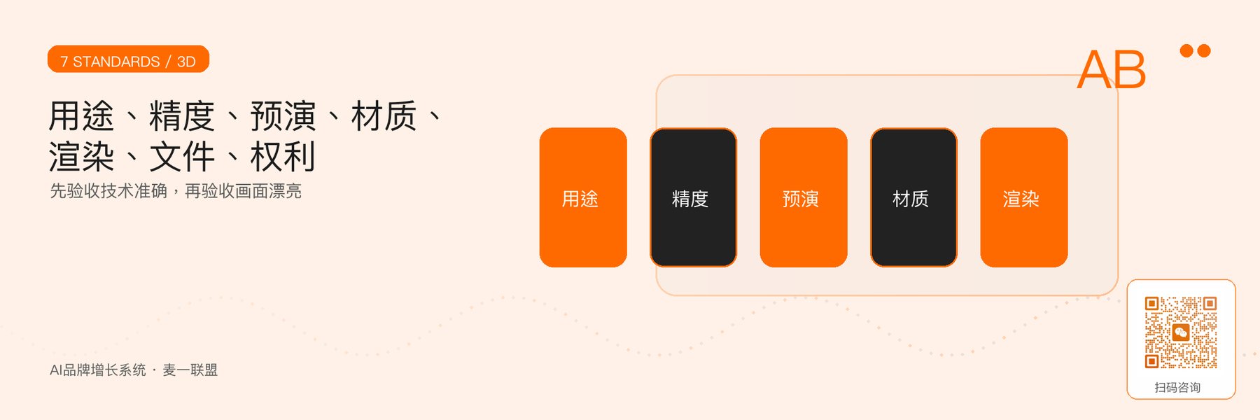 图1｜三维与动画外包的七个筛选标准。