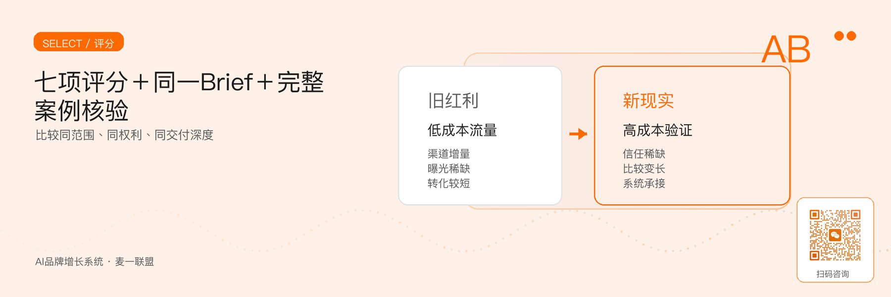 图6｜七项评分与同口径报价比较方法。